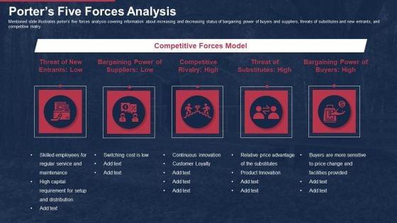 Building_Promotional_Campaign_Real_Estate_Sales_Porters_Five_Forces_Analysis_Rules_PDF_Slide_1.jpg