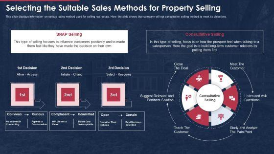 Building_Promotional_Campaign_Real_Estate_Sales_Selecting_The_Suitable_Sales_Methods_For_Property_Selling_Portrait_PDF_Slide_1.jpg
