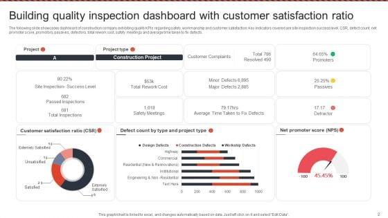 Building_Quality_Inspection_Ppt_PowerPoint_Presentation_Complete_Deck_With_Slides_Slide_2.jpg
