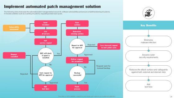 Building_Security_Awareness_Among_Workforce_To_Minimize_Cybersecurity_Threats_Ppt_PowerPoint_Presentation_Complete_Deck_With_Slides_Slide_24.jpg