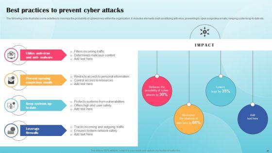 Building_Security_Awareness_Among_Workforce_To_Minimize_Cybersecurity_Threats_Ppt_PowerPoint_Presentation_Complete_Deck_With_Slides_Slide_46.jpg