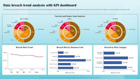 Building_Security_Awareness_Among_Workforce_To_Minimize_Cybersecurity_Threats_Ppt_PowerPoint_Presentation_Complete_Deck_With_Slides_Slide_52.jpg