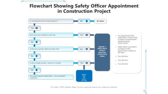 Building_Site_Safety_Project_Strategies_Ppt_PowerPoint_Presentation_Complete_Deck_Slide_6.jpg