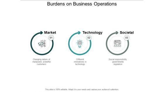 Burdens_On_Business_Operations_Ppt_PowerPoint_Presentation_Icon_Graphics_Pictures_Slide_1.jpg