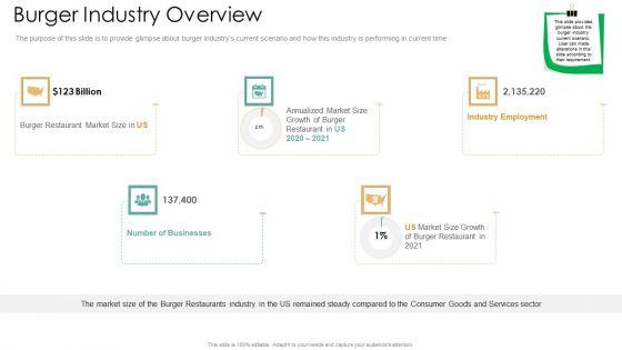 Burger_Industry_Overview_Designs_PDF_Slide_1.jpg