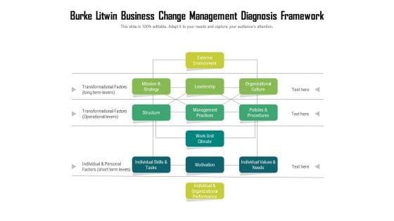 Burke_Litwin_Business_Change_Management_Diagnosis_Framework_Ppt_PowerPoint_Presentation_Styles_Smartart_PDF_Slide_1.jpg