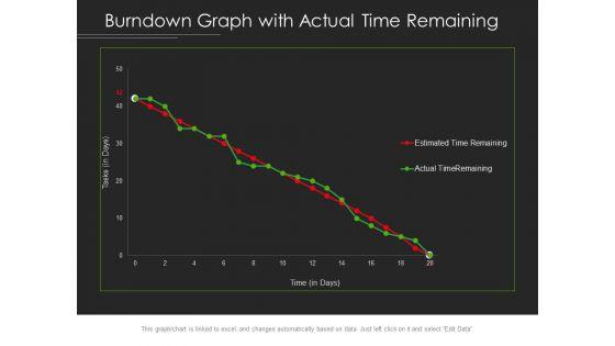Burndown_Graph_With_Actual_Time_Remaining_Ppt_PowerPoint_Presentation_Styles_Professional_PDF_Slide_1.jpg