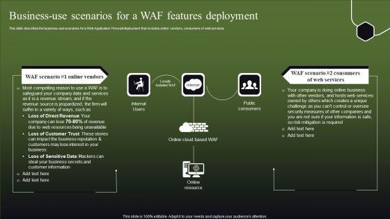 Business-Use_Scenarios_For_A_WAF_Features_Deployment_Formats_PDF_Slide_1.jpg