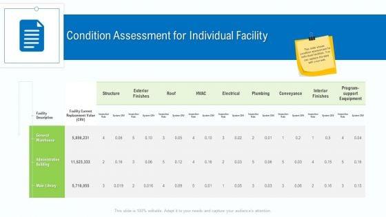 Business_Activities_Assessment_Examples_Condition_Assessment_For_Individual_Facility_Download_PDF_Slide_1.jpg