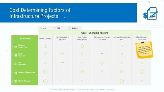 Business_Activities_Assessment_Examples_Cost_Determining_Factors_Of_Infrastructure_Projects_Guidelines_PDF_Slide_1.jpg
