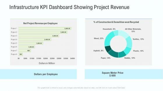 Business_Activities_Assessment_Examples_Infrastructure_KPI_Dashboard_Showing_Project_Revenue_Infographics_PDF_Slide_1.jpg