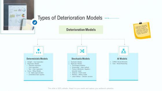 Business_Activities_Assessment_Examples_Types_Of_Deterioration_Models_Diagrams_PDF_Slide_1.jpg