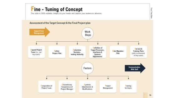 Business_Activity_Flows_Optimization_Ppt_PowerPoint_Presentation_Complete_Deck_With_Slides_Slide_16.jpg