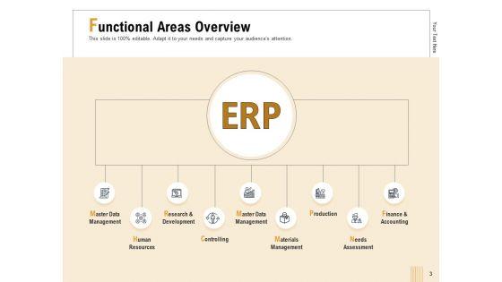Business_Activity_Flows_Optimization_Ppt_PowerPoint_Presentation_Complete_Deck_With_Slides_Slide_3.jpg