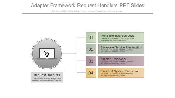 Business_Adapter_Framework_Request_Handlers_Ppt_Slides_1.jpg