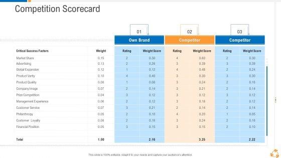 Business_Advancement_Internal_Growth_Competition_Scorecard_Slides_PDF_Slide_1.jpg