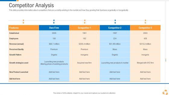 Business_Advancement_Internal_Growth_Competitor_Analysis_Ideas_PDF_Slide_1.jpg
