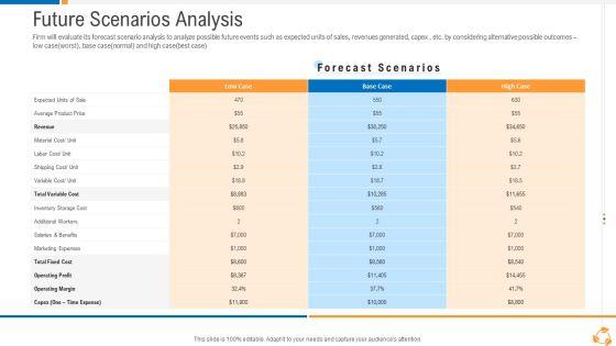 Business Advancement Internal Growth Future Scenarios Analysis Inspiration PDF Business Advancement Internal Growth Future Scenarios Analysis Inspiration PDF