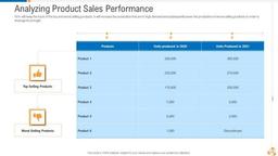 product