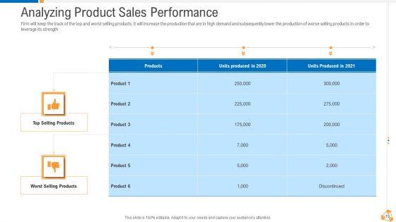 Business_Advancement_With_Internal_Growth_Ppt_PowerPoint_Presentation_Complete_Deck_With_Slides_Slide_19.jpg