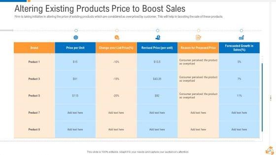 Business_Advancement_With_Internal_Growth_Ppt_PowerPoint_Presentation_Complete_Deck_With_Slides_Slide_21.jpg