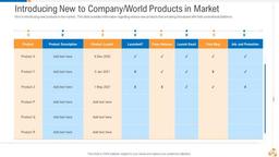 product
