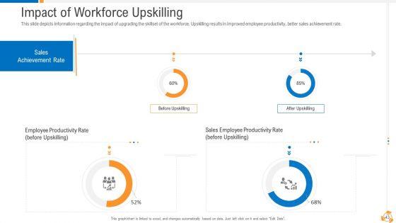 Business_Advancement_With_Internal_Growth_Ppt_PowerPoint_Presentation_Complete_Deck_With_Slides_Slide_43.jpg