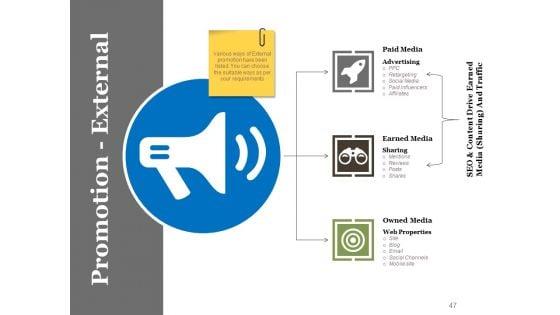 Business_Advertising_Techniques_And_Strategies_Ppt_PowerPoint_Presentation_Complete_Deck_With_Slides_Slide_47.jpg
