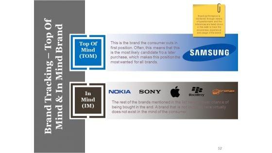Business_Advertising_Techniques_And_Strategies_Ppt_PowerPoint_Presentation_Complete_Deck_With_Slides_Slide_52.jpg