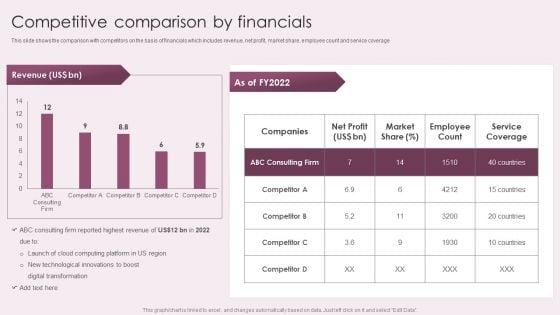 Business_Advisory_Solutions_Company_Profile_Competitive_Comparison_By_Financials_Rules_PDF_Slide_1.jpg