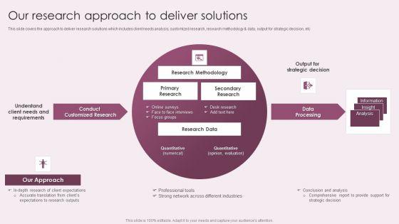 Business_Advisory_Solutions_Company_Profile_Our_Research_Approach_To_Deliver_Solutions_Structure_PDF_Slide_1.jpg