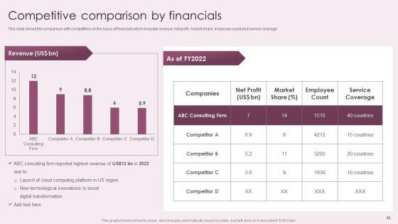Business_Advisory_Solutions_Company_Profile_Ppt_PowerPoint_Presentation_Complete_Deck_With_Slides_Slide_28.jpg