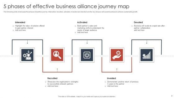 Business_Alliance_Journey_Ppt_PowerPoint_Presentation_Complete_Deck_With_Slides_Slide_2.jpg
