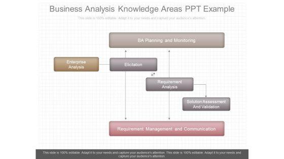 Business_Analysis_Knowledge_Areas_Ppt_Example_1.jpg