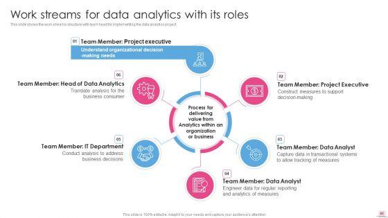 Business_Analysis_Modification_Toolkit_Ppt_PowerPoint_Presentation_Complete_Deck_With_Slides_Slide_65.jpg
