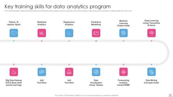Business_Analysis_Modification_Toolkit_Ppt_PowerPoint_Presentation_Complete_Deck_With_Slides_Slide_73.jpg