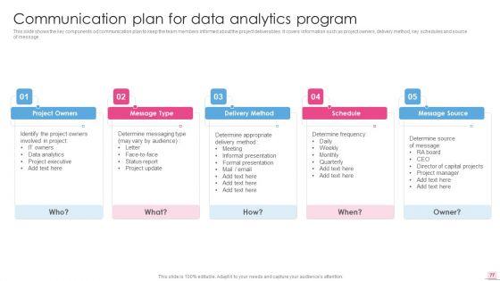 Business_Analysis_Modification_Toolkit_Ppt_PowerPoint_Presentation_Complete_Deck_With_Slides_Slide_77.jpg