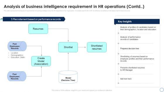 Business_Analytics_Application_Analysis_Of_Business_Intelligence_Requirement_In_HR_Infographics_PDF_Slide_2.jpg