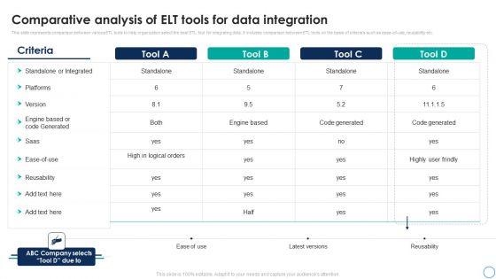 Business Analytics Application Comparative Analysis Of ETL Tools For Data Integration Background PDF Business Analytics Application Comparative Analysis Of ETL Tools For Data Integration Background PDF
