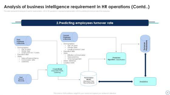 Business_Analytics_Application_To_Improve_HR_Services_Ppt_PowerPoint_Presentation_Complete_Deck_With_Slides_Slide_23.jpg