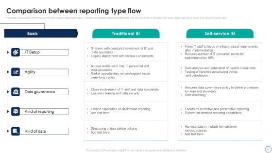 Business_Analytics_Application_To_Improve_HR_Services_Ppt_PowerPoint_Presentation_Complete_Deck_With_Slides_Slide_31.jpg