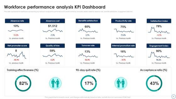 Business_Analytics_Application_To_Improve_HR_Services_Ppt_PowerPoint_Presentation_Complete_Deck_With_Slides_Slide_51.jpg
