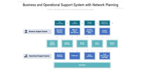 Business_And_Operational_Support_System_With_Network_Planning_Ppt_PowerPoint_Presentation_Outline_Gridlines_PDF_Slide_1.jpg