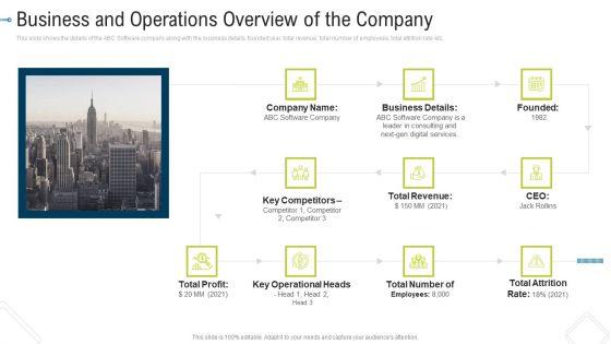 Business_And_Operations_Overview_Of_The_Company_Microsoft_PDF_Slide_1.jpg