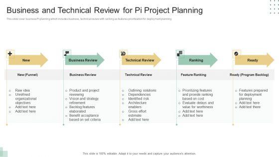 Business And Technical Review For Pi Project Planning Ppt Infographics Infographic Template PDF Business And Technical Review For Pi Project Planning Ppt Infographics Infographic Template PDF