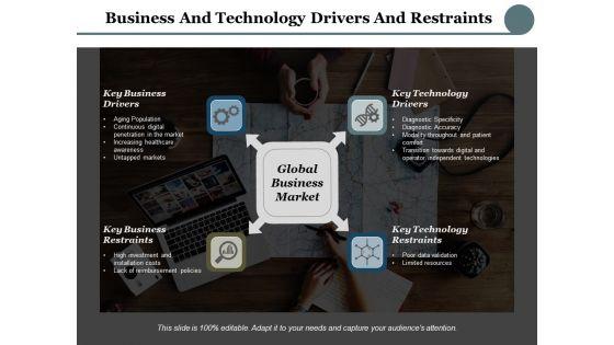 Business_And_Technology_Drivers_And_Restraints_Ppt_PowerPoint_Presentation_Layouts_Templates_Slide_1.jpg