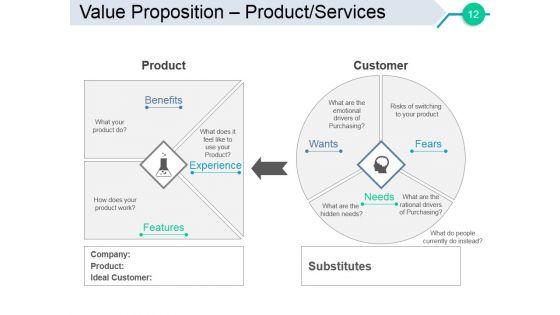 Business_Angel_Funding_Ppt_PowerPoint_Presentation_Complete_Deck_With_Slides_Slide_12.jpg
