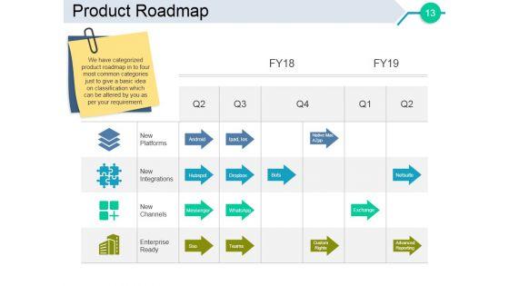 Business_Angel_Funding_Ppt_PowerPoint_Presentation_Complete_Deck_With_Slides_Slide_13.jpg