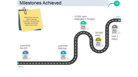 Business_Angel_Funding_Ppt_PowerPoint_Presentation_Complete_Deck_With_Slides_Slide_14.jpg