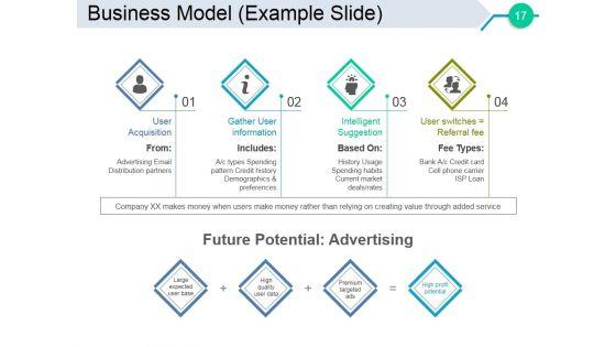 Business_Angel_Funding_Ppt_PowerPoint_Presentation_Complete_Deck_With_Slides_Slide_17.jpg